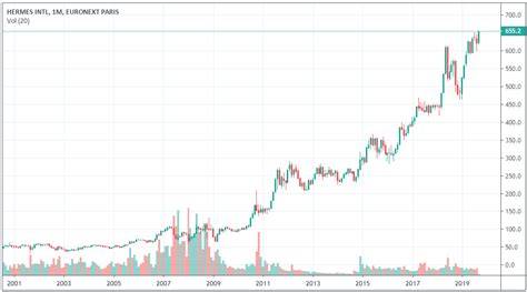 cour action hermes|Hermes number of shares.